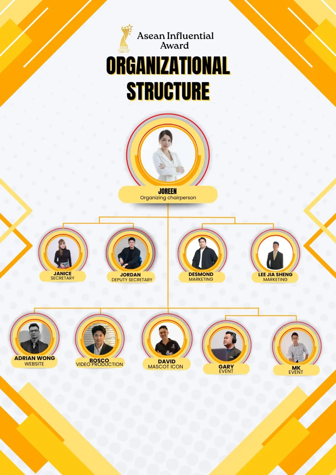 Award org chart
